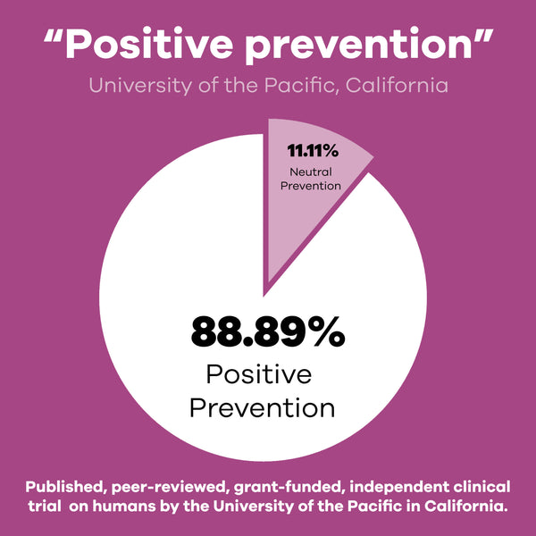 Good Morning - Hangover Pills - Electrolytes and Vitamins